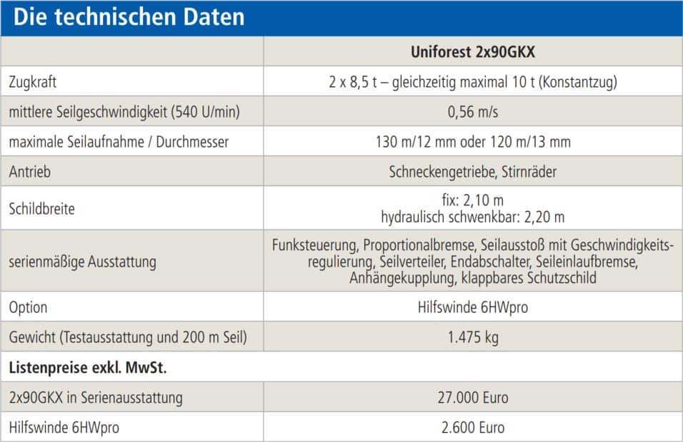 Die technischen Daten der Uniforest 2xKGX Doppeltrommel-Konstantzugwinde.